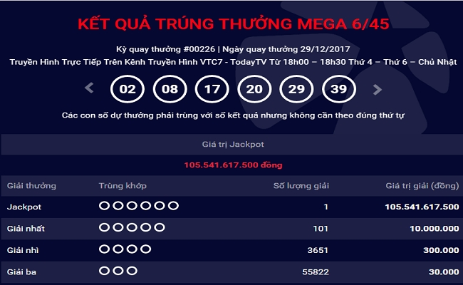 giai-vietlote-105-ty-vhdn