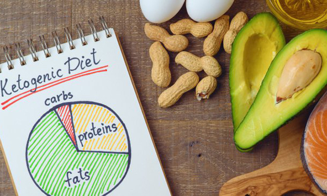 ketogenic-diet