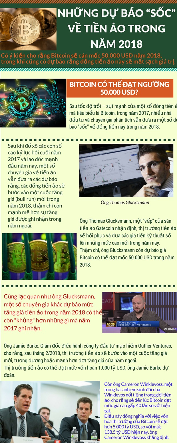 du-doan-ve-bitcoin-2018-vhdn