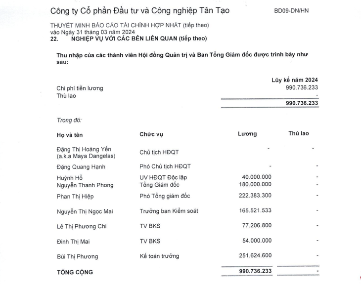 Bảng thu nhập của thành viên hội đồng quản trị và ban giám đốc Tân Tạo trong quý 1-2024 