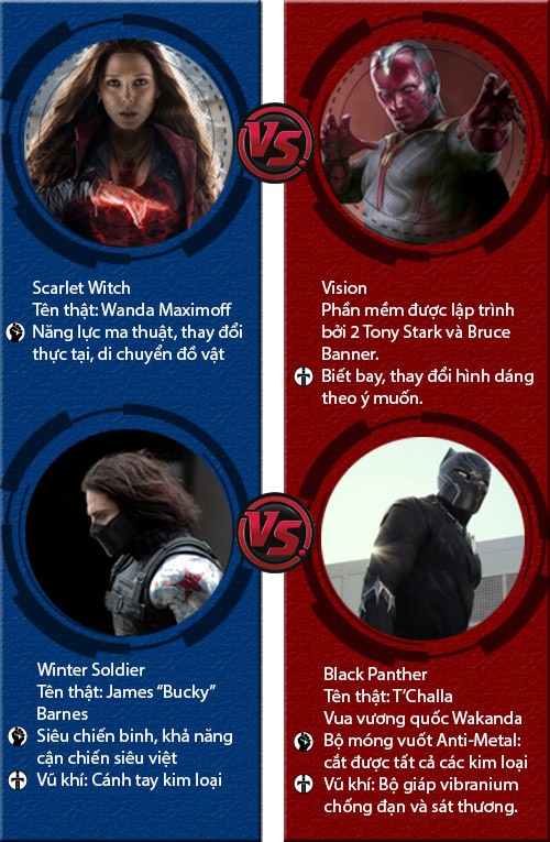 do suc manh cua sieu anh hung trong "captain america" hinh anh 4