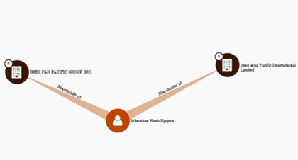 ong-johnathan-hanh-nguyen-rat-binh-thuong-khi-bi-neu-ten-trong-ho-so-panama-1